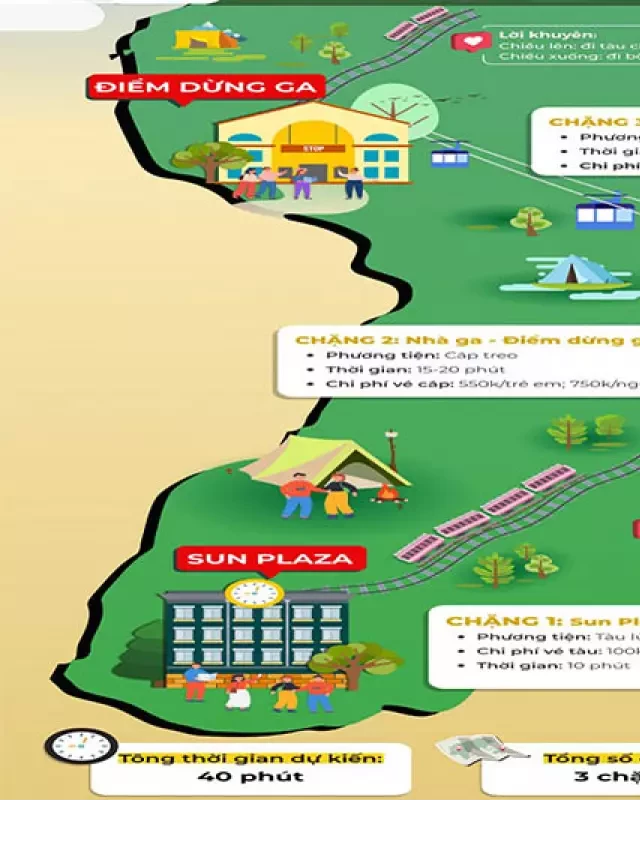   Giá Vé Cáp treo Fansipan Sapa - Trải nghiệm chinh phục đỉnh núi cao nhất Đông Dương