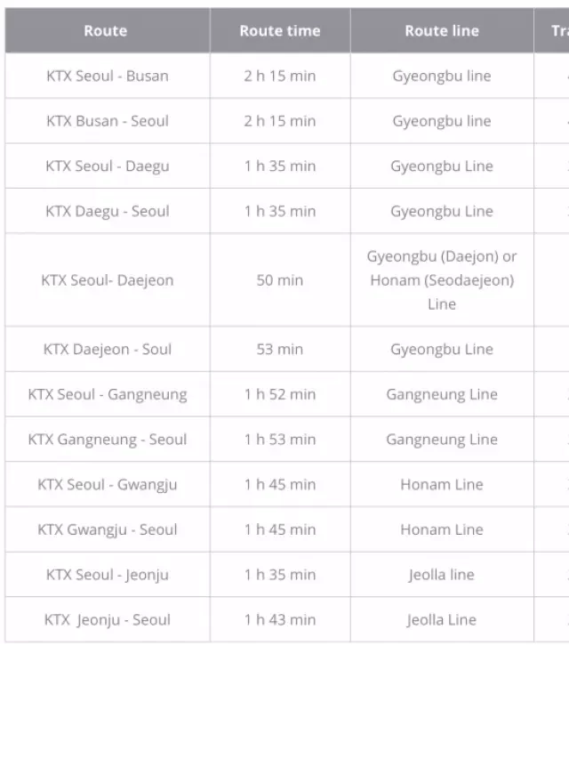   Kinh nghiệm đi tàu KTX ở Hàn Quốc: Hướng dẫn và chia sẻ trải nghiệm