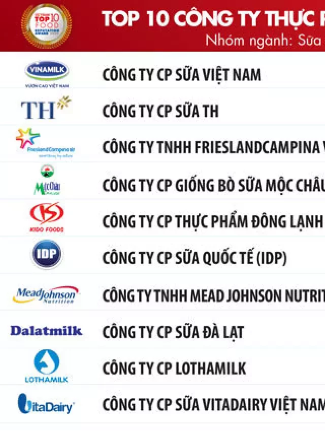   Top 10 Công ty uy tín ngành Thực phẩm - Đồ uống năm 2020