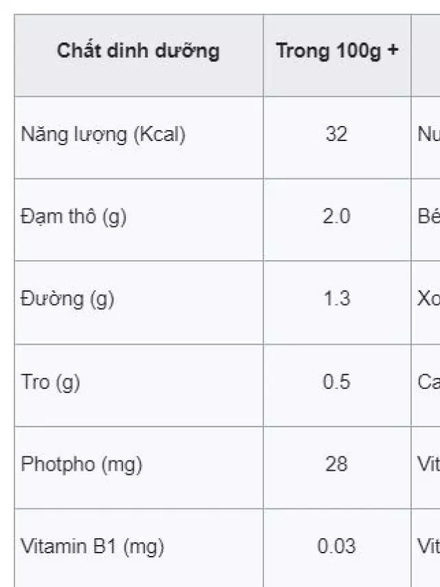   Kim chi - Món ăn đậm chất Hàn Quốc
