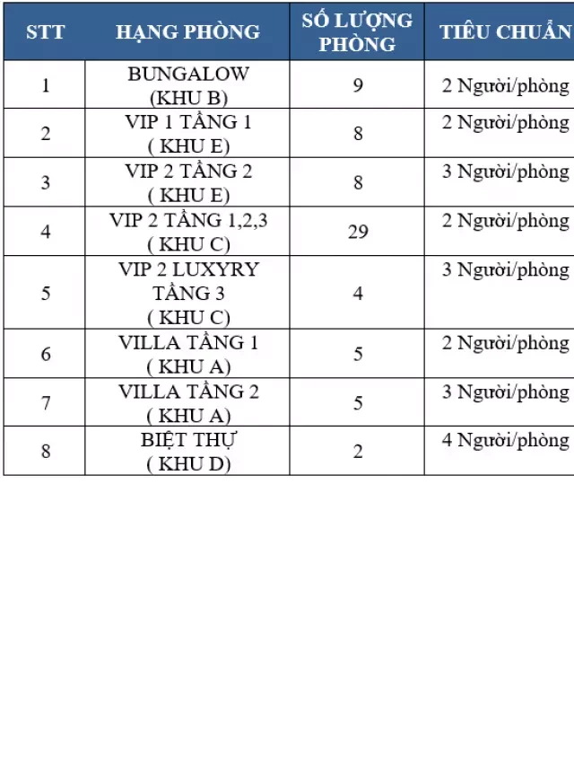   Khách sạn Chuồn Chuồn Nghĩa Lộ: Nơi tận hưởng kỳ nghỉ đáng nhớ